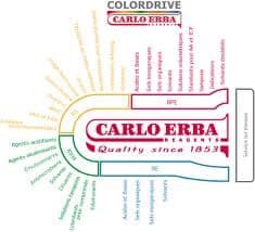 Carlo Erba Reagenti private equity