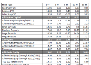 Irr Pe Thomson Reuters
