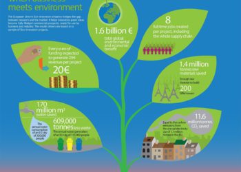 Eco-innovation Ue imprese