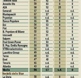 Business plan rating Cse-Crescendo