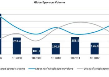Dealogic m&a financial sponsors H1 2013