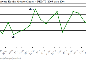 Private Equity Monitor Index Q3 2013