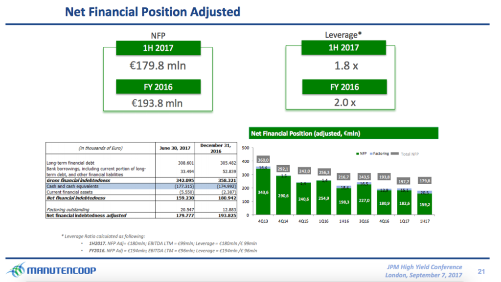 leads for personal loans