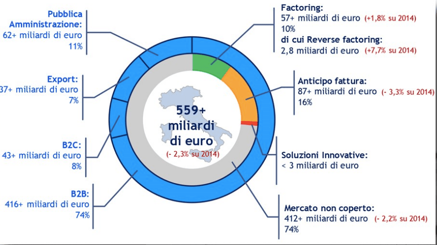 Fonte: Osservatorio Supply Chain, School of Management Politecnico di Milano