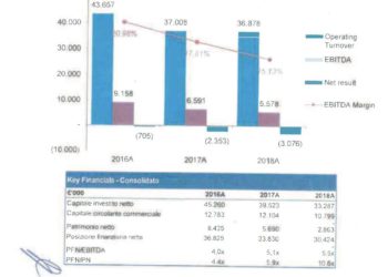 Gli scanner per assegni di Panini passano sotto il controllo di Seta Holding, che compra anche crediti e SFP dalle banche