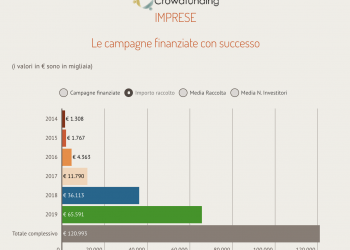 Crowdfunding