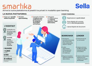 Sorgenia e Smartika lanciano la prima community di social green lending in Italia