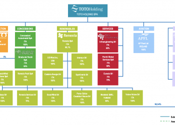 Parco Eolico Casalduni House quota un green bond da 49,1 mln euro su  ExtraMot Pro3