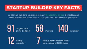 Startup-Builder-2020