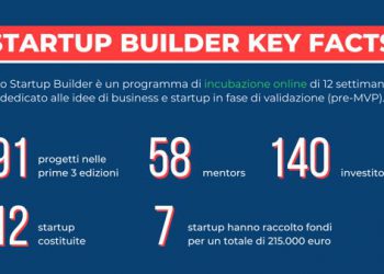 Startup-Builder-2020