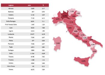 Aste immobiliari, nel 2020 almeno 123 mila rinviate. Lo calcola Astasy