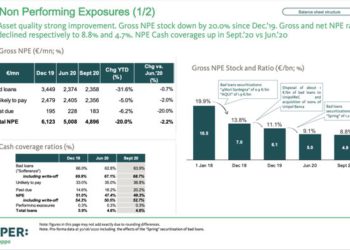 BPER e Banco di Sardegna cartolarizzano 322 mln euro di Npl del portafoglio Summer