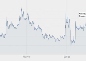 Sator rifiuta l’offerta di Banor sim per Banca Profilo. Che chiude la seduta borsistica in rialzo dell’1,09%