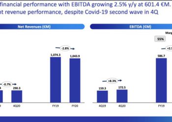 Ebitda in crescita nel 2020 per Nexi, Sia e Nets. Ecco tutti i numeri delle tre paytech che si fonderanno quest’anno