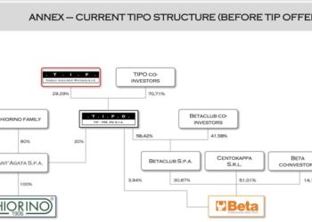 Tamburi chiude l’esperienza TIPO, lancia offerta sulle azioni del club deal e su Beta Utensili