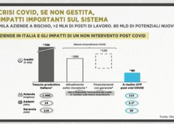 Impatto Covid Npl