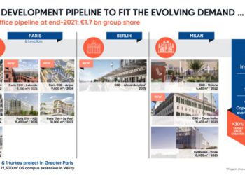 Covivio inizia l’anno con una pipeline di progetti da 1,7 mld di euro. Previste vendite per 150-180 mln in Italia nel 2021
