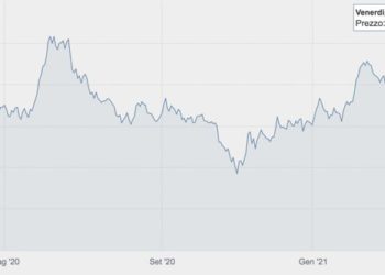 DeA Capital vola in Borsa dopo il +66% dell’utile e la proposta di dividendo straordinario di 0,10 euro