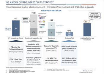 NB Aurora chiude il 2020 con NAV a oltre 253 mln euro, dopo l’aumento di capitale di novembre