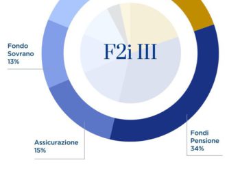 F2i vicina al closing parziale da 700-800 mln euro del quinto fondo