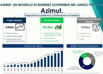 Azimut lancia Azimut Token, il primo token per investire in economia reale