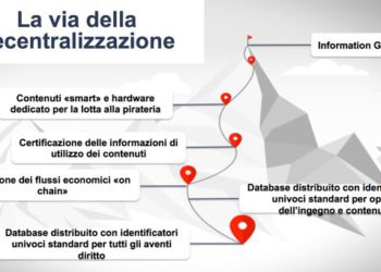Algorand e Siae digitalizzano il diritto d’autore