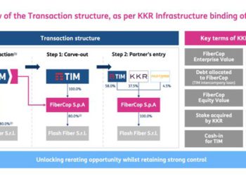 KKR e Fastweb entrano ufficialmente il FiberCop, che quindi è ora pienamente operativa