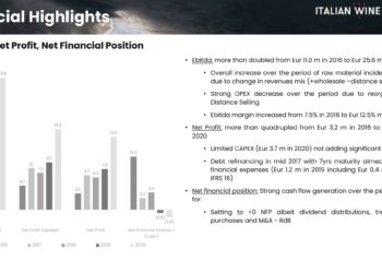 Italian Wine Brands emetterà un bond senior fino a 130 mln euro per finanziare nuove acquisizioni