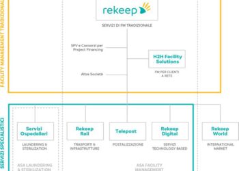 Rekeep compra il 60% di U.Jet, big del tessuto non tessuto