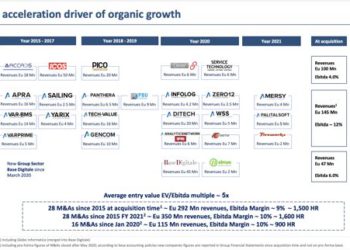 Sesa comprerà il controllo di IFM Infomaster, Digital Storm e Tecnikè