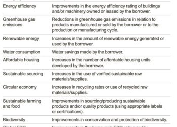 ELFA e LMA al lavoro per evitare il greenwashing nei regolamenti dei finanziamenti sostenibili alle imprese