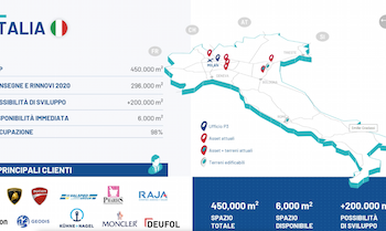 P3 Logistic Parks chiude il 2020 con una GLA in crescita del 67% in Italia. E nuovi progetti in pipeline per 200 mila mq
