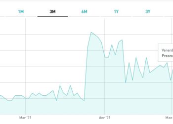 L’opa di Investindustrial su Guala Closures  partirà il 18 maggio