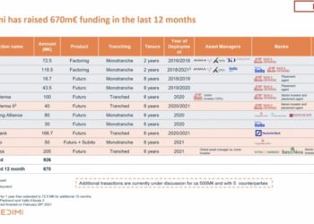 Credimi, obiettivo dell’anno altri 400 mln euro per finanziare le pmi. Allo studio cartolarizzazioni per 500 mln