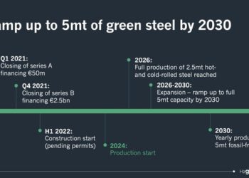 Exor e Marcegaglia nel round da 105 mln $ della svedese H2 Green Steel. Per produrre acciaio senza fossili