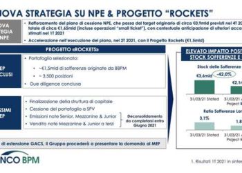 Banco BPM si prepara a cartolarizzare con Gacs 1,5 mld euro di NPL del portafoglio Rockets