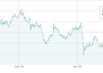 Cerved, via libera di Banca d’Italia all’offerta di ION, dopo l’ok sul golden power. Ma il prezzo vola oltre 9,8 euro