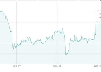 Guala Closures, oggi si chiude l’opa di Investindustrial. Che al momento ha raggiunto l’84% del capitale