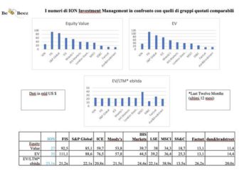 ION, ecco i numeri del colosso che ha comprato Cedacri. Per finanziare l’acquisizione, bond da 650 mln euro