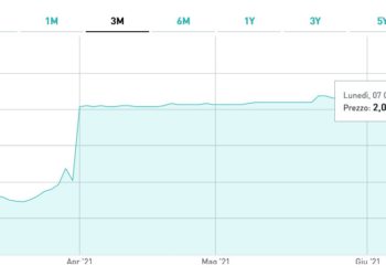 Finpanaria proroga l’opa su Panariagroup e alza il prezzo a 2 euro. Il titolo vola in Borsa