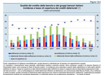 Visco (Banca d’Italia), le banche devono classificare correttamente i finanziamenti oggetto di moratoria