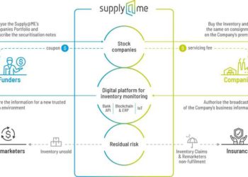 Negma Group pronta a finanziare Supply@Me Capital sino a 56 mln sterline. Al via la prima tranche da 5,6 mln del bond convertibile