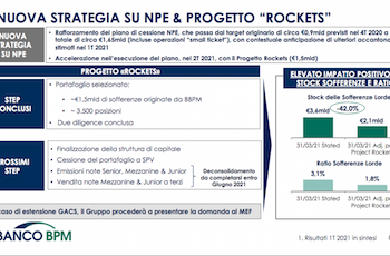 Banco Bpm vara una maxi-cartolarizzazione di Npl da 1,5 mld euro, con Gacs sulla tranche senior