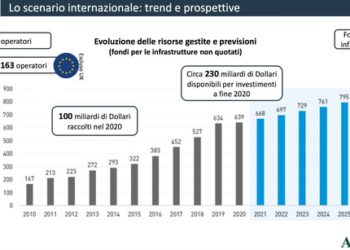 Infrastrutture, una grande opportunità di investimento per i fondi oggi, che però chiedono certezze. Lo dice AIFI