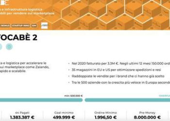 ALIcrowd punta un mln euro nella campagna di equity crowdfunding di Yocabé, startup che aiuta i brand a vendere online