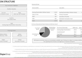 Alla famiglia Zegna 546 mln $, in caso di zero recessi dalla business combination con la Spac di Investindustrial. Tutti i dettagli del deal