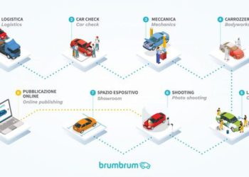 L’spv di cartolarizzazione di brumbrum ottiene linea di credito da 5 mln euro da Banca Privata Leasing