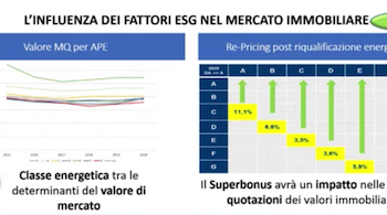 Balzo del 38% delle transazioni immobiliari nel 2021. Lo dice Crif all’evento di Credit Village e Twin dedicato al real estate