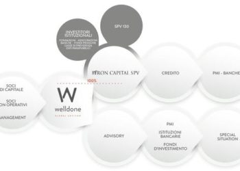 Al via Welldone, piattaforma di consulenza per finanza a pmi e startup, lanciata da Vincenzo Macaione (ex Primus Capital) con il supporto di Cordifin