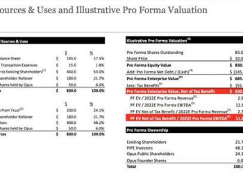 Notizie da Forbes, Advent International, Apollo Global Management, Commonfund Capital, Hg, KKR, Blackstone